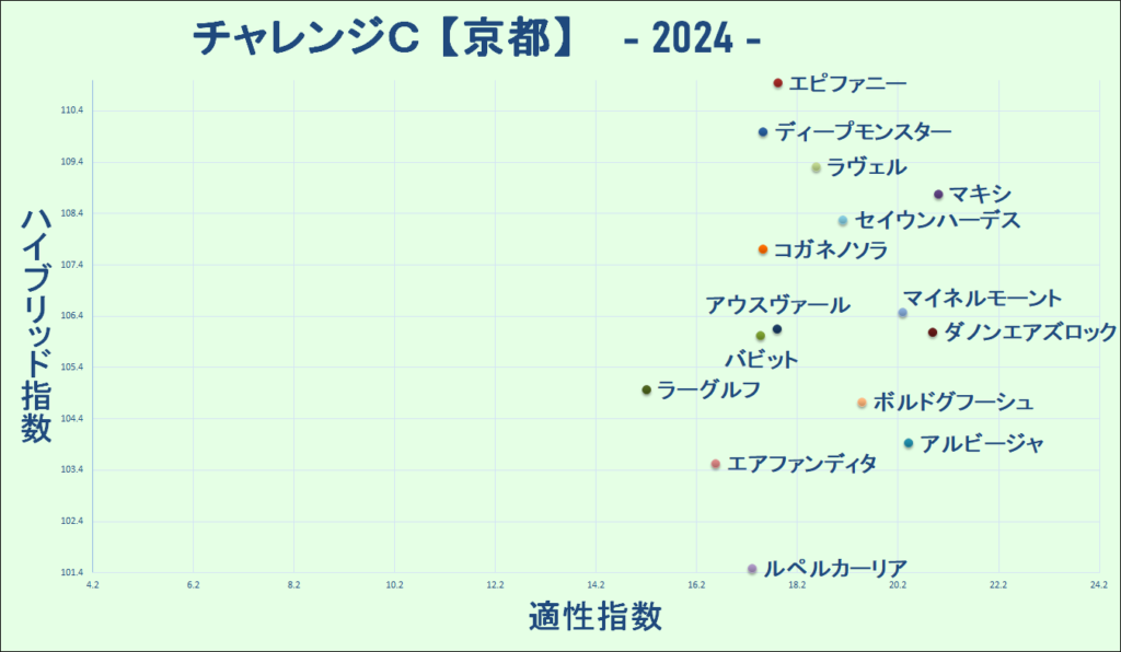 2024　チャレンジＣ　マトリクス